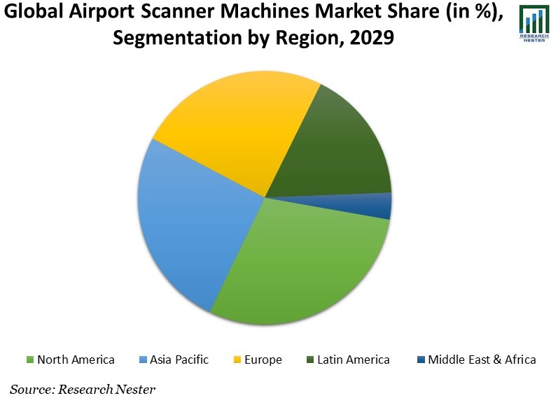 Global-Airport-Scanner-Machines-Market-Share (1)